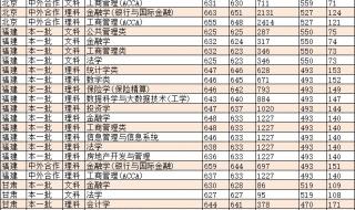 上海高校录取分数线 上海高校录取分数线